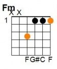 F Minor: E = silent, A = silent, D = 3, G = 1, B = 1, E = 1.