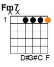 F Minor 7th: E = silent, A = silent, D = 1, G = 1, B = 1, E = 1.