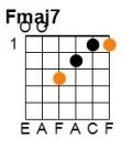 F Major 7th: E = 1, A = 1, D = 3, G = 2, B = 1, E = 1.