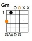 G Major: E = 3, A = 2, D = 0, G = 0, B = 0, E = 3.