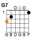 G Minor: E = 3, A = 1, D = 0, G = 0, B = silent, E = silent.