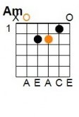 A Major: E = silent, A = 0, D = 2, G = 2, B = 2, E = 0.
