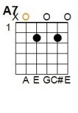 A Minor: E = silent, A = 0, D = 2, G = 2, B = 1, E = 0.