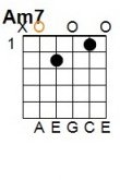 A 7th: E = silent, A = 0, D = 2, G = 0, B = 2, E = 0.