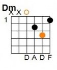 D Minor: E = silent, A = silent, D = 0, G = 2, B = 3, E = 1.
