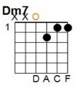 D Minor 7th: E = silent, A = silent, D = 0, G = 2, B = 1, E = 1.