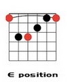 E Major Moveable Chords.