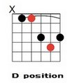 D Major Moveable Chords.
