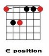 E Minor Moveable Chords.