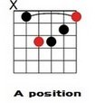 A Minor Moveable Chords.