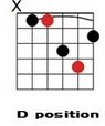 D Minor Moveable Chords.