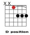 D Major 7th Moveable Chords.