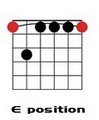 E Minor 7th Moveable Chords.