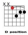 D Minor 7th Moveable Chords.