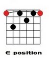 E Dominant 7th Moveable Chords.