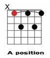A Dominant 7th Moveable Chords.