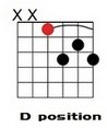 D Dominant 7th Moveable Chords.