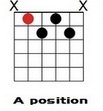 A Half-Diminished Moveable Chords.