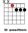 D Half-Diminished Moveable Chords.