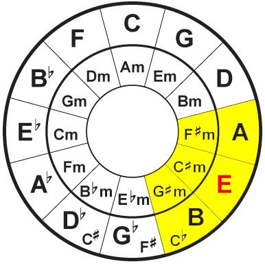 Circle of 5ths