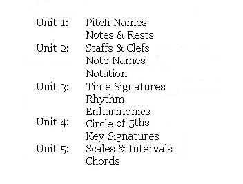 This website contains 5 units.