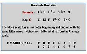blues scales