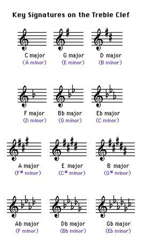 major