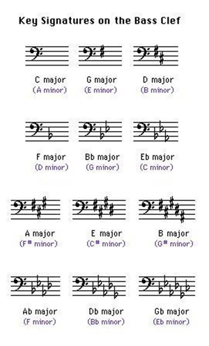 minor