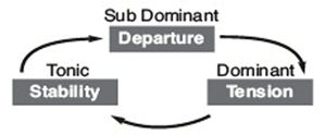 transitions