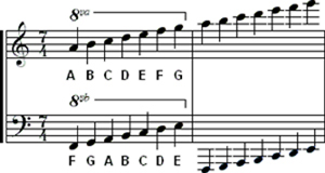 ledger lines