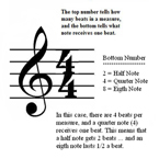 Time Signature