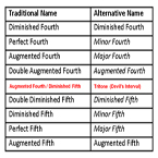 Alternate Names
