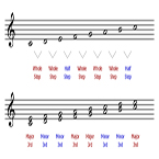 Major & Minor Thirds
