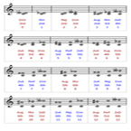 Intervals