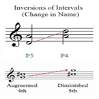 Inversions of Intervals