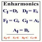Enharmonics