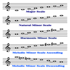 C Majpr & A Minor Scales