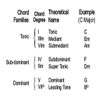 Chord Families