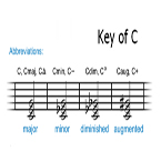 Chord Types & Abbreviations