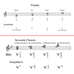 Triad & Seventh Inversions