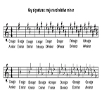 Key Signatures