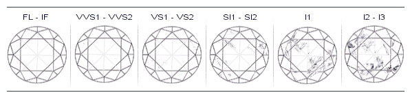 Diamond Clarity