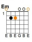 E Minor: E = 0, A = 2, D = 2, G = 0, B = 0, E = 0.