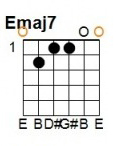 E Major 7th: E = 0, A = 2, D = 1, G = 1, B = 0, E = 0.