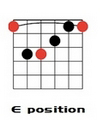 E Major Moveable Chords.
