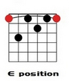 E Dominant 7th Moveable Chords.