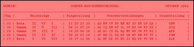 Codebook